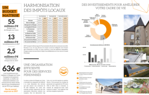 Budget 2017 de Mauges-sur-Loire