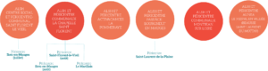 Organisation ALSH été