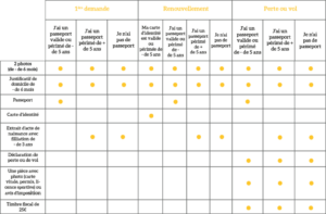 Justificatifs demande carte d'identité personne majeure