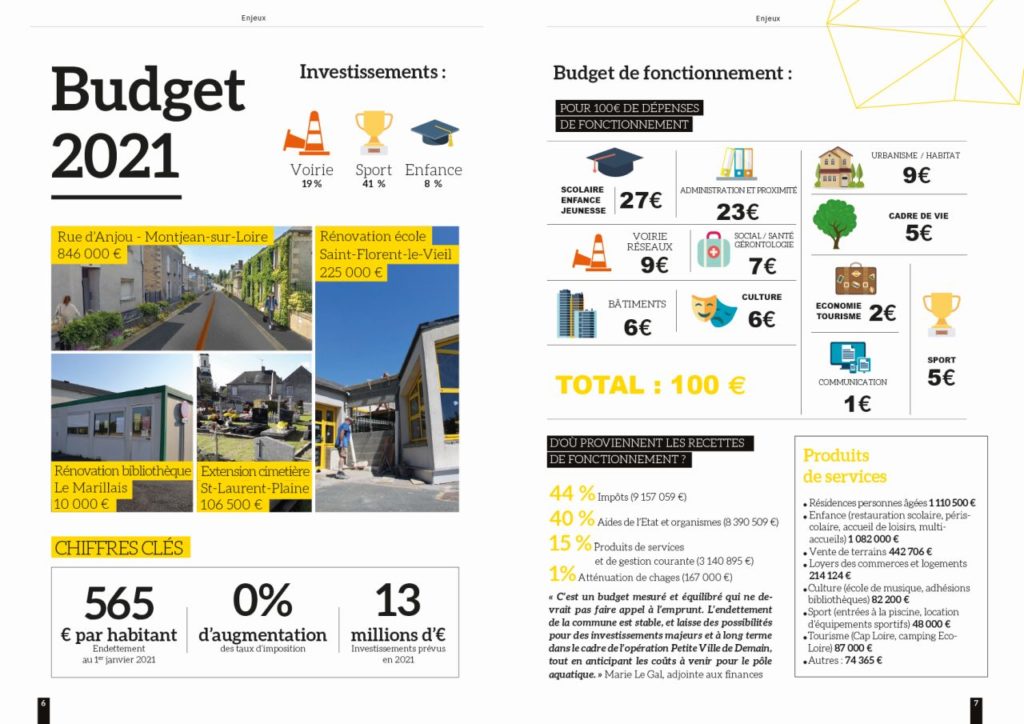 Budget2021_web