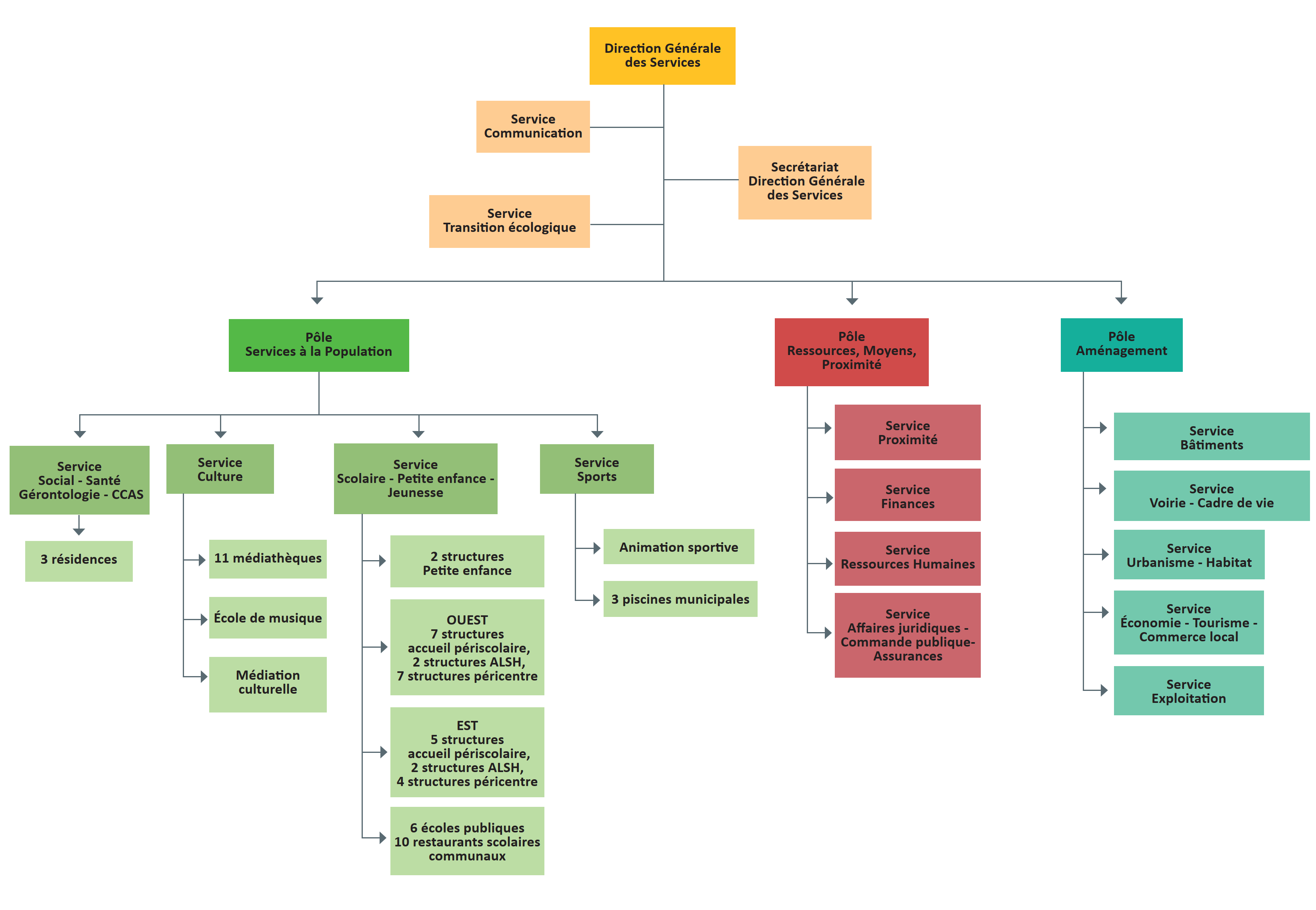 Synthese_services_municipaux