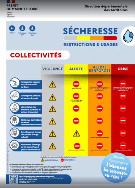 Restrictions usage de l'eau sécheresse pour les collectivités