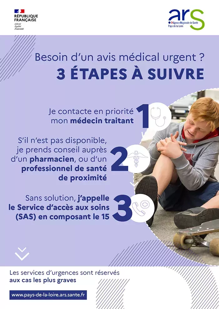 Affiche de l'Agence Régionale de Santé sur les bons réflexes à avoir si besoin d'une consultation médicale